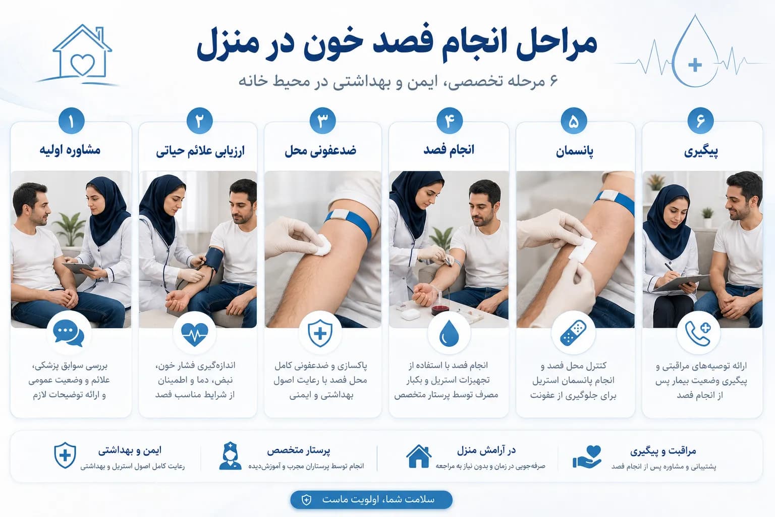 مراحل انجام فصد خون در منزل تهران