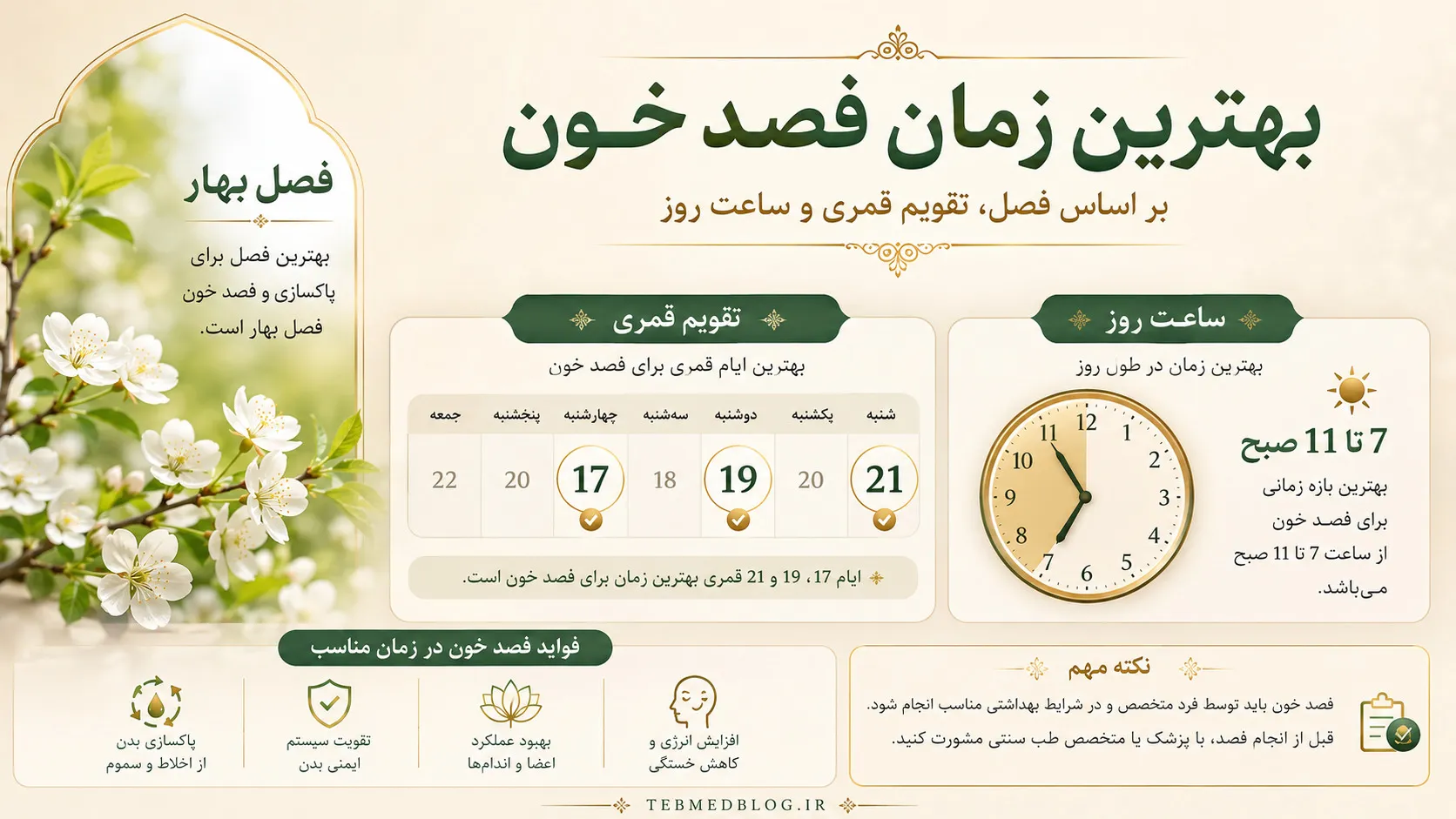 بهترین زمان فصد خون - فصل بهار، روزهای قمری و ساعات صبح