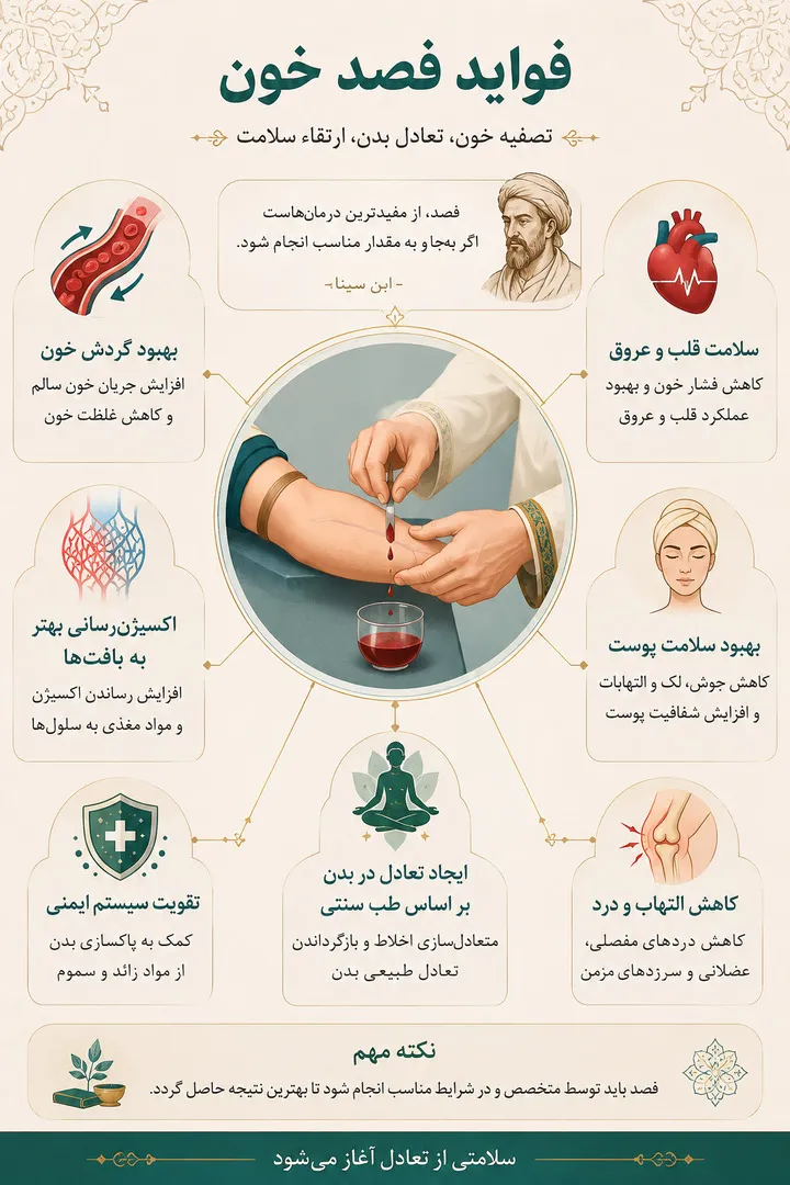 اینفوگرافیک فواید فصد خون برای گردش خون، پوست و قلب