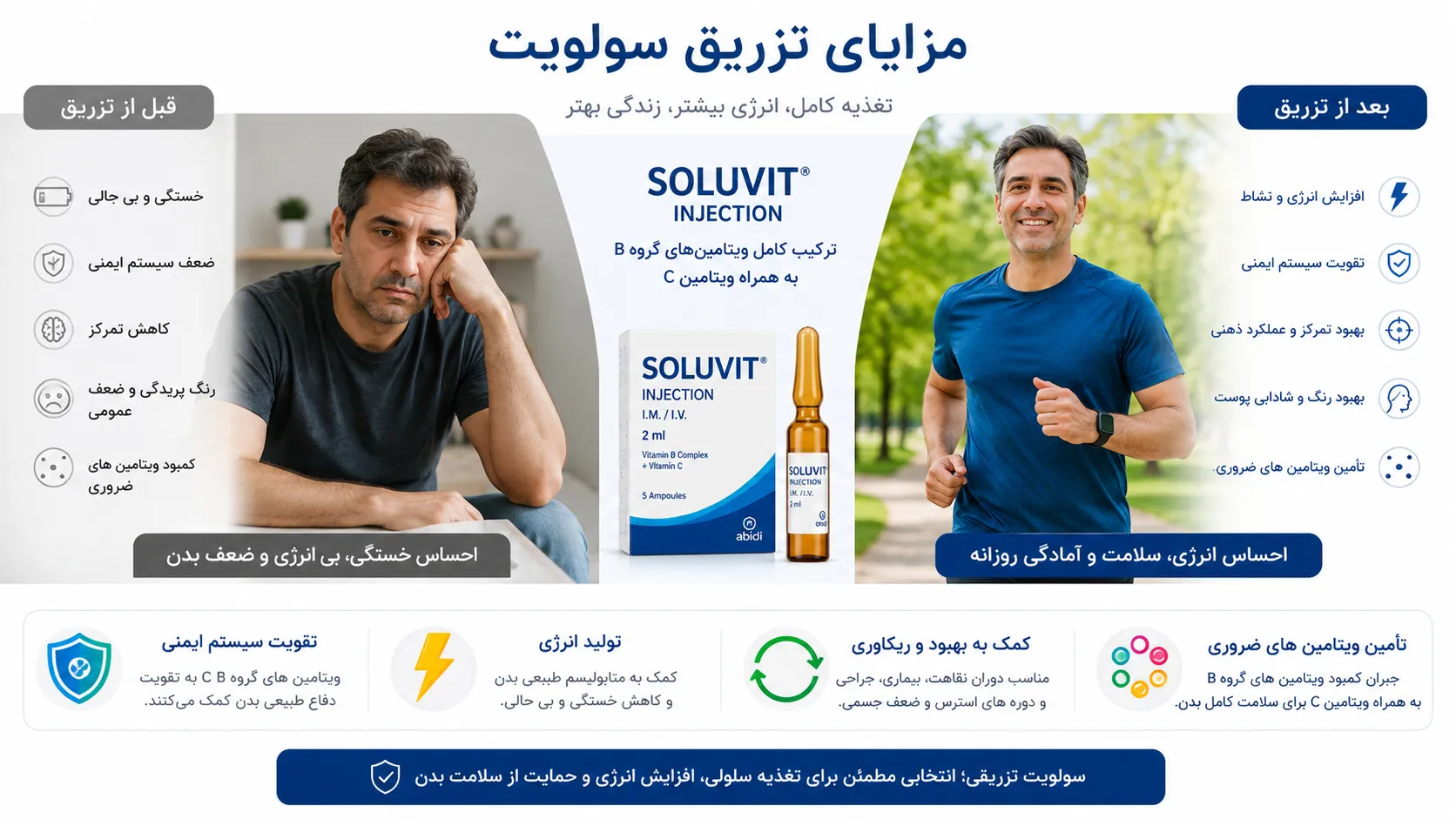 فواید تزریق آمپول سولوویت شامل افزایش انرژی، تقویت سیستم ایمنی و جبران کمبود ویتامین