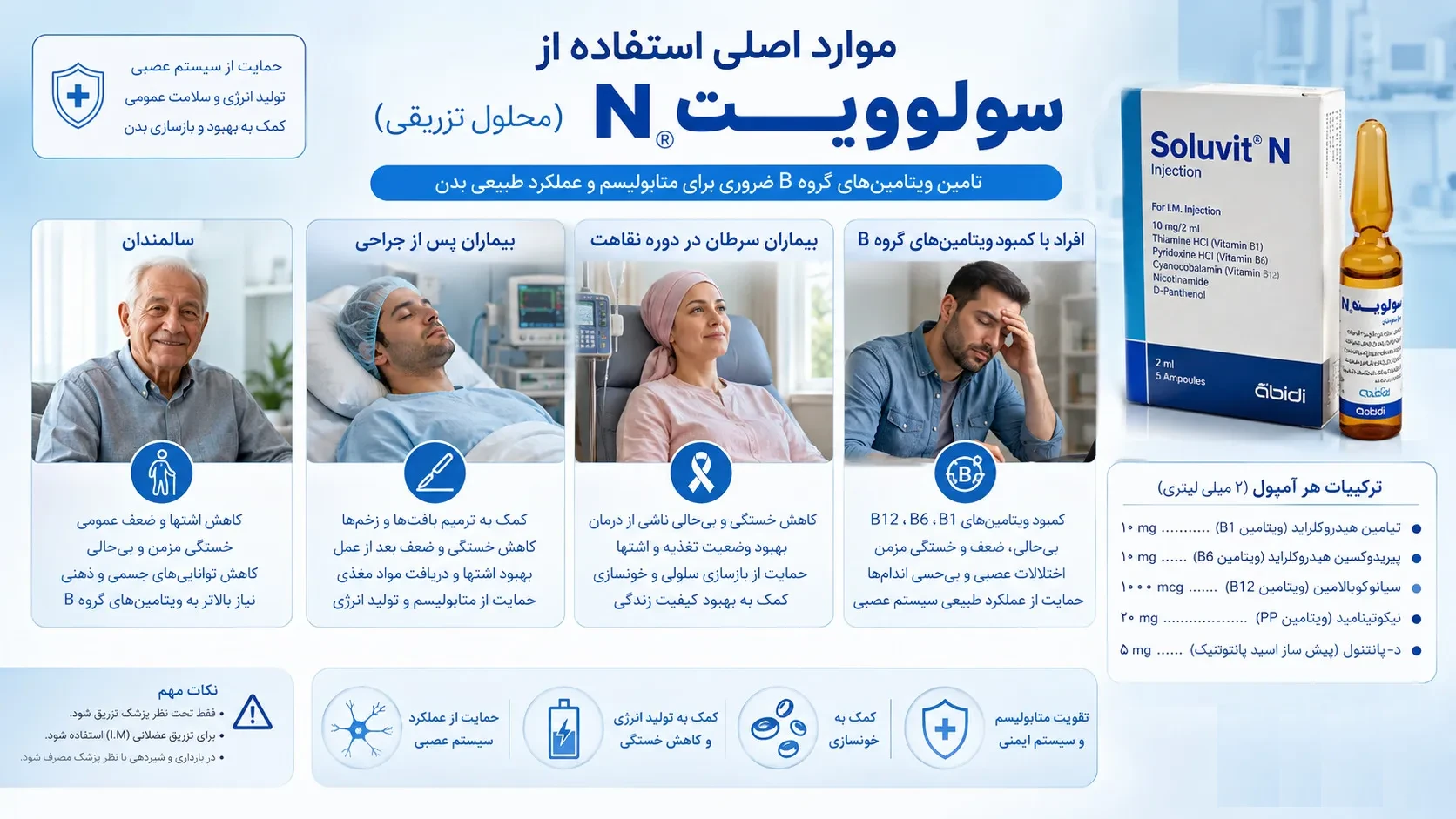 موارد مصرف آمپول سولوویت شامل سوء تغذیه، دوران نقاهت بعد از جراحی، بیماران سرطانی و افراد دارای کمبود ویتامین
