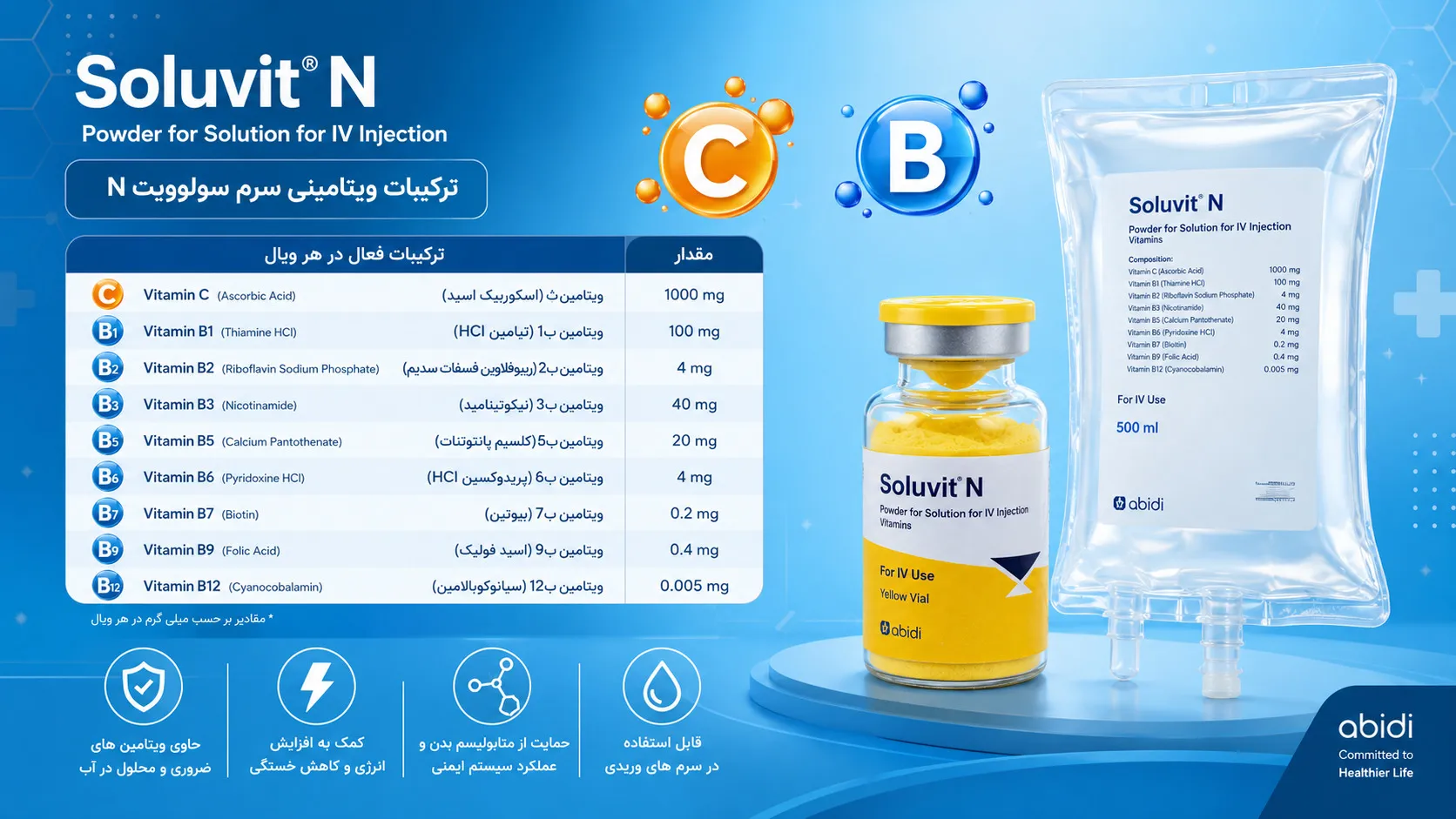 اینفوگرافیک ترکیبات ویتامین های سرم سولوویت گروه B و C